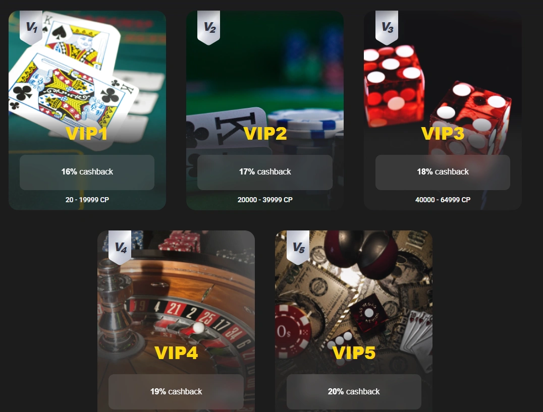betibet bonus vip